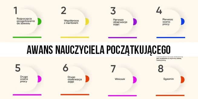 Jak wygląda ścieżka awansu zawodowego nauczyciela w polskim systemie oświaty? Kluczowe zmiany i wymagania