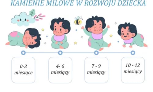 Kamienie milowe w rozwoju dziecka: kluczowe etapy, które musisz znać